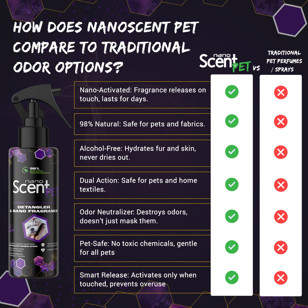 nanoSCENT Pet Detangler Spray – Leave-In Conditioner for Soft, Fresh-Smelling Fur
