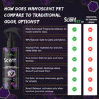 nanoSCENT Pet Detangler Spray – Leave-In Conditioner for Soft, Fresh-Smelling Fur