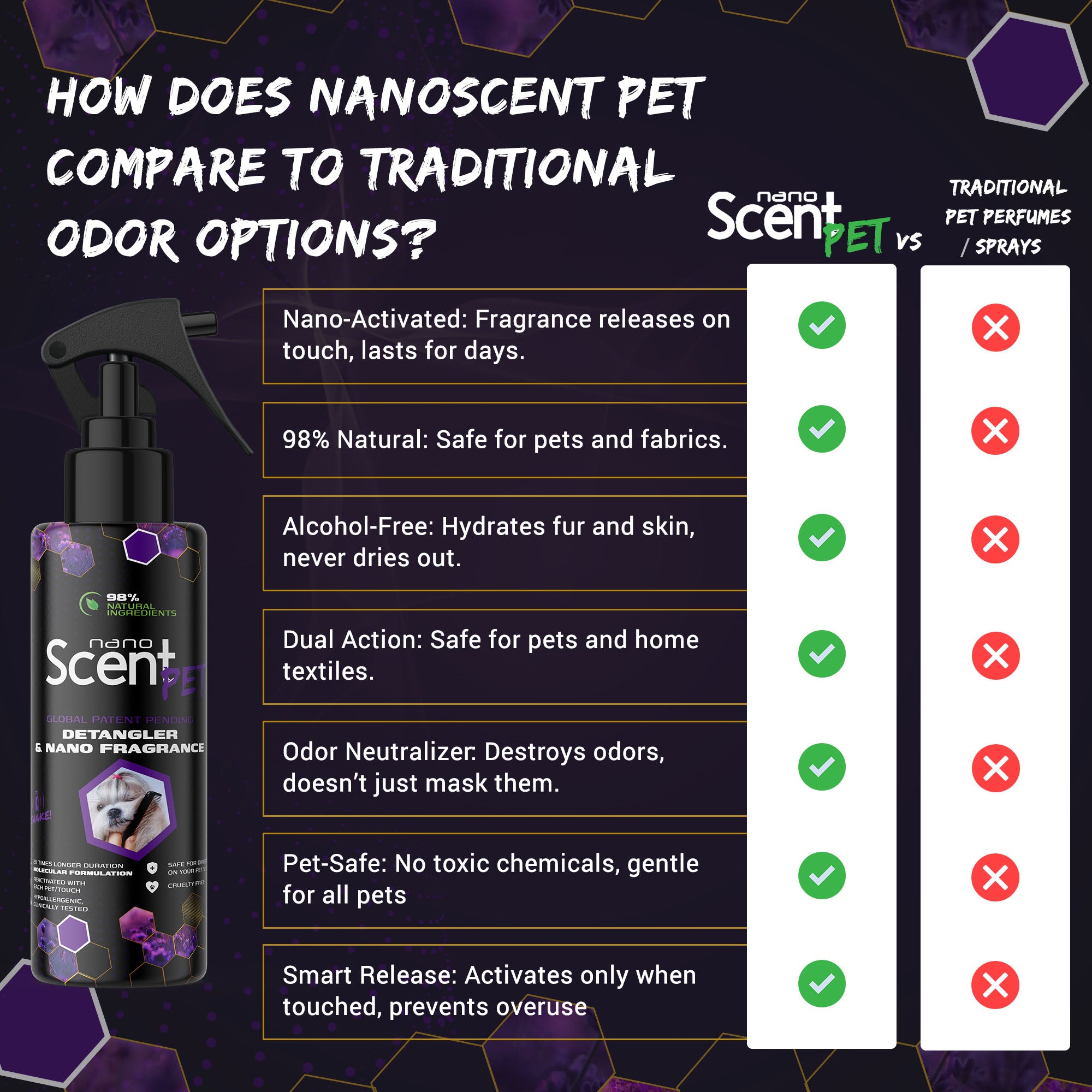 nanoSCENT Pet Detangler Spray – Leave-In Conditioner for Soft, Fresh-Smelling Fur