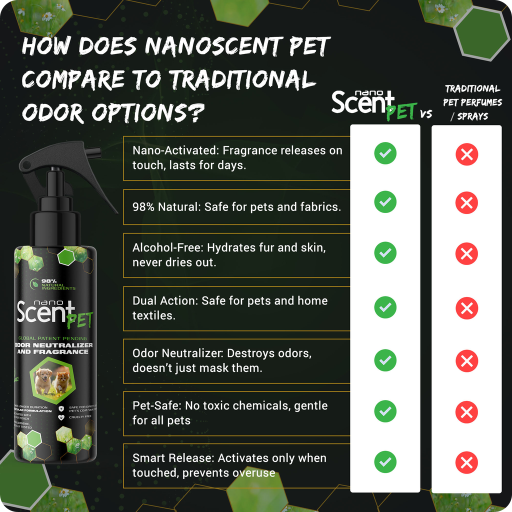 nanoSCENT Pet Freshening Spray – Long-Lasting Odor Neutralizer for Pets & Fabrics