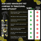 nanoSCENT Pet Urine Remover – Enzyme Odor & Stain Eliminator for Pets & Home