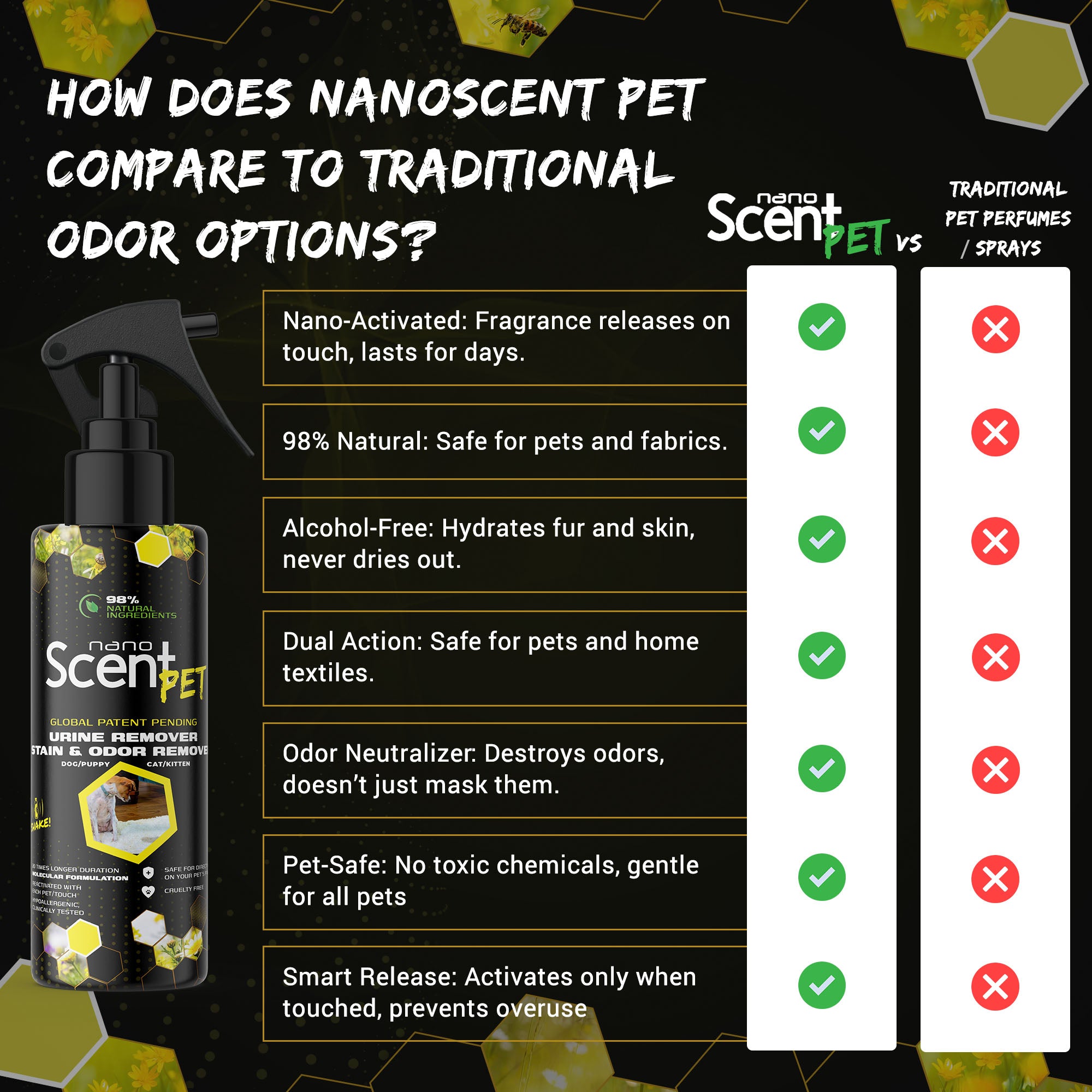 nanoSCENT Pet Urine Remover – Enzyme Odor & Stain Eliminator for Pets & Home