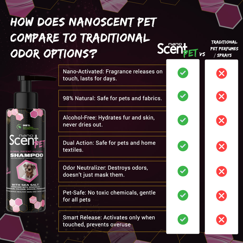 nanoSCENT Pet Shampoo with Sea Salt – Long-Lasting Freshness for Dogs & Cats