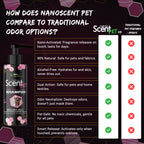 nanoSCENT Pet Shampoo with Sea Salt – Long-Lasting Freshness for Dogs & Cats